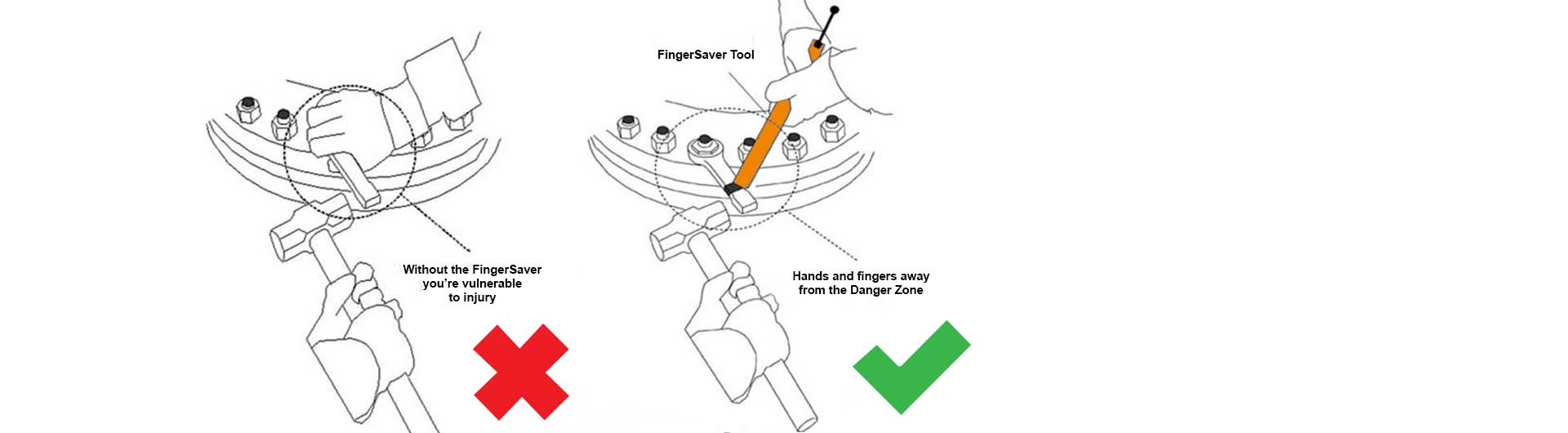 diagram explaining how and why to use the fingersaver